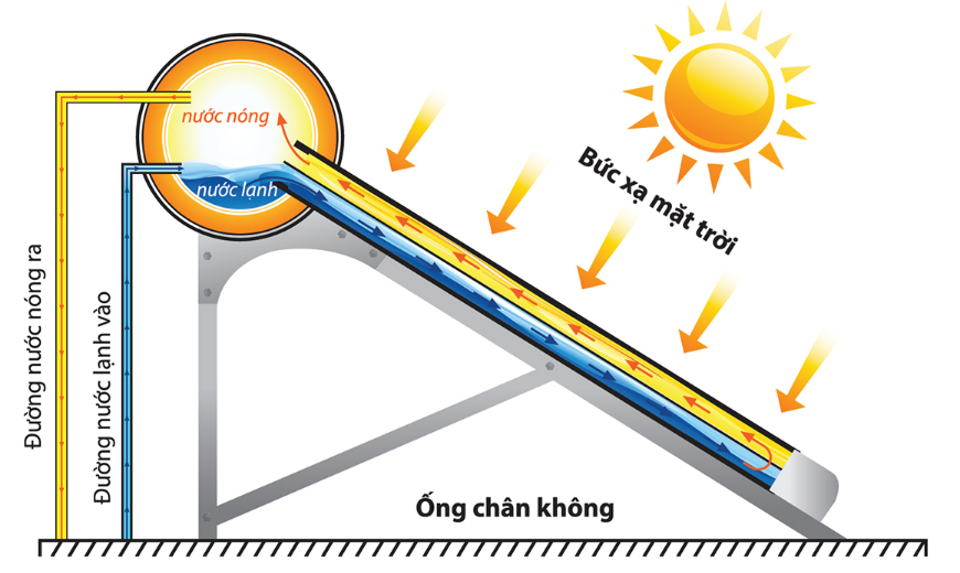 NLMT 250L F58 - Phương Nam Water 4
