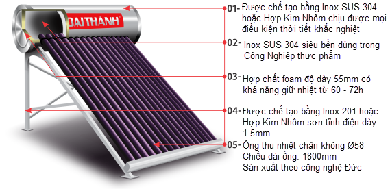NLMT 160L F58 VIGO - Phương Nam Water 5