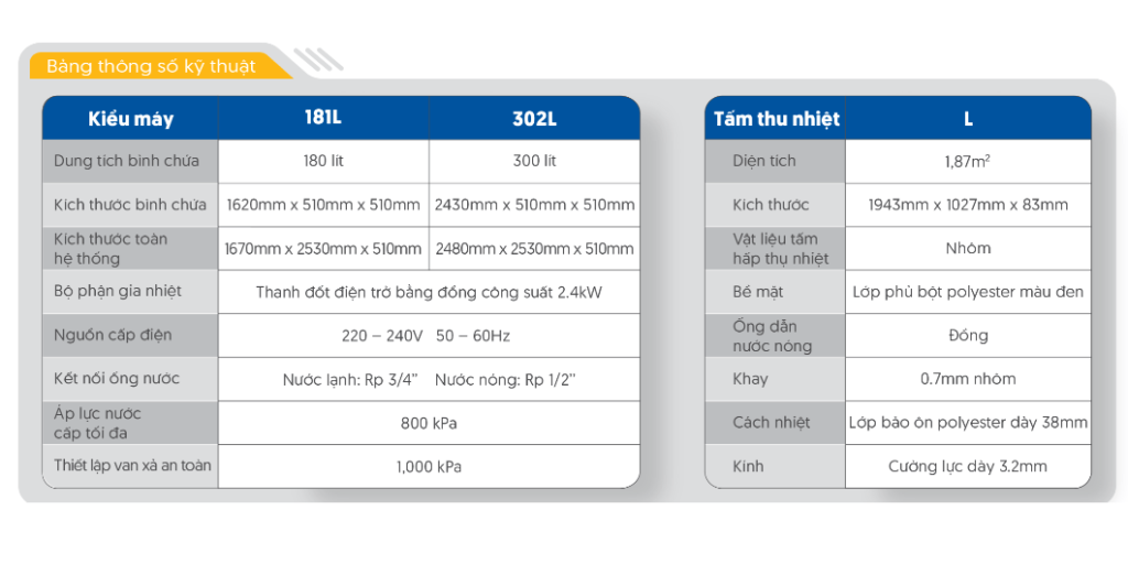 NLMT Solahart 300L - Phương Nam Water 5