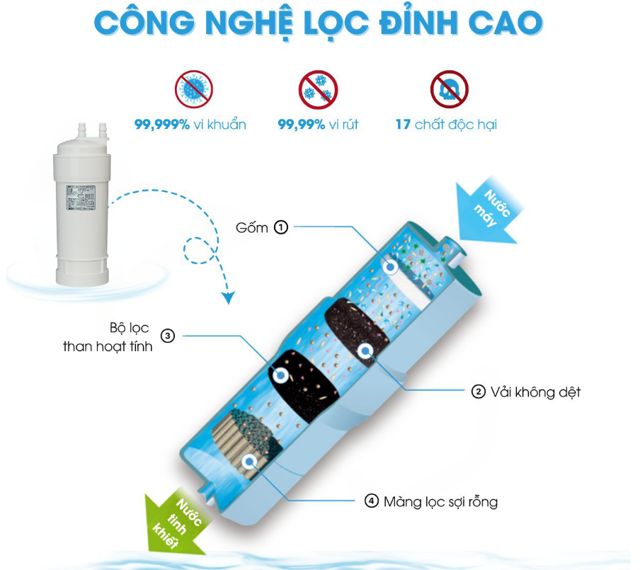 OSG NDX-501LM - Phương Nam Water 1