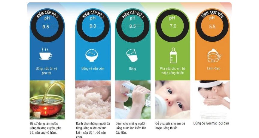 OSG NDX-501LM - Phương Nam Water 2