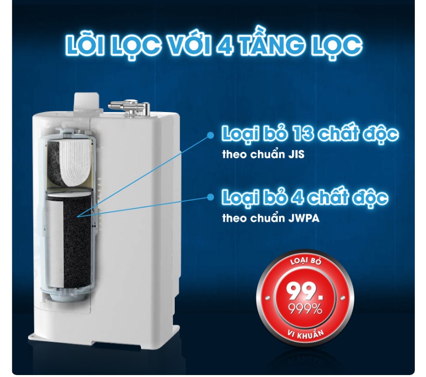 Panasonic TK-AB50 - Phương Nam Water 10