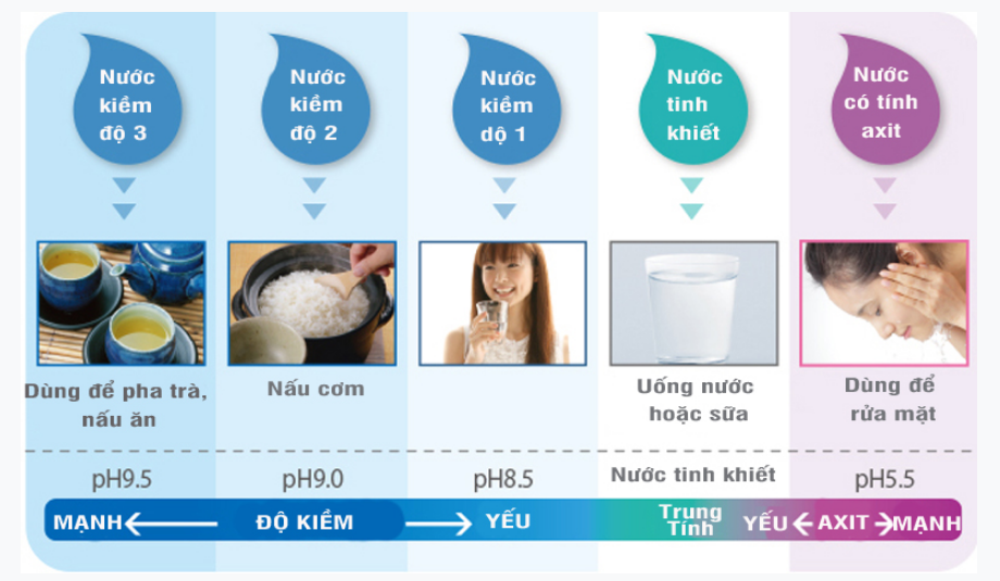 Panasonic TK-AB50 - Phương Nam Water 9