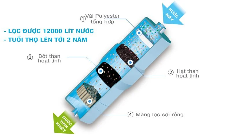 Panasonic TK-AS47 - Phương Nam Water 10