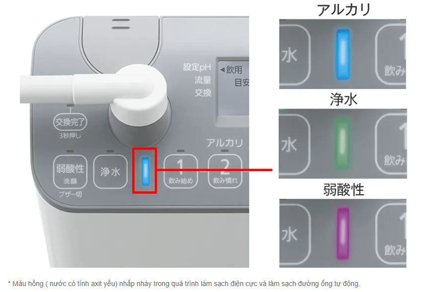 Panasonic TK-AS47 - Phương Nam Water 5