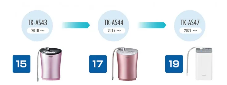 Panasonic TK-AS47 - Phương Nam Water 9