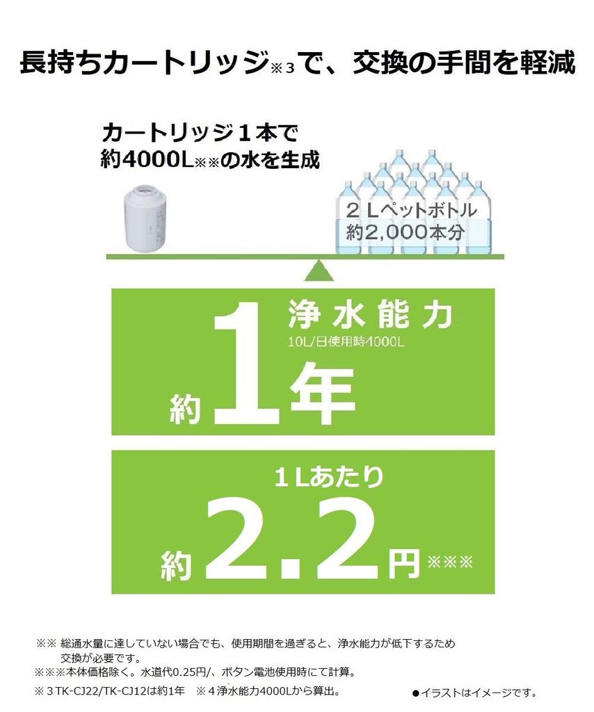 Panasonic TK-CJ22-S - Phương Nam Water 4