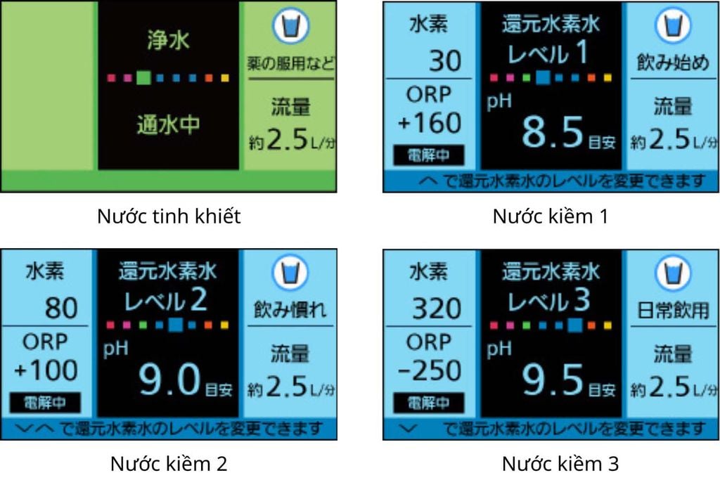 Panasonic TK-HS92K - Phương Nam Water 4