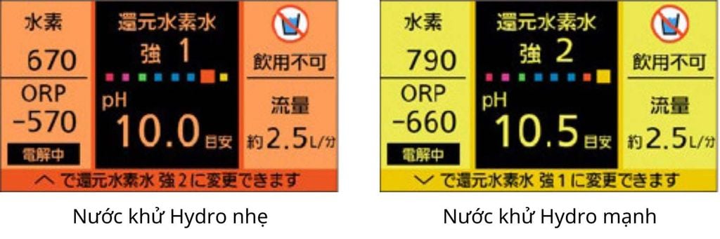 Panasonic TK-HS92K - Phương Nam Water 5