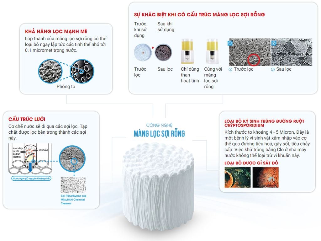 Panasonic TK-HS92K - Phương Nam Water 7