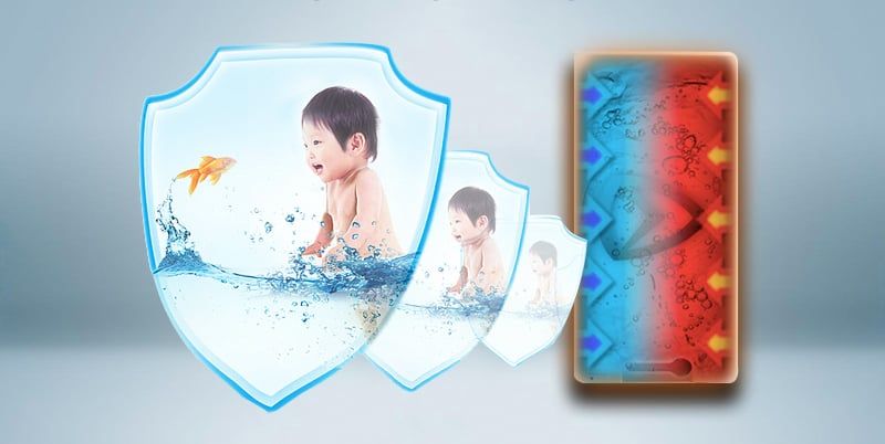 Panasonic DH-4MS1VW - Phương Nam Water