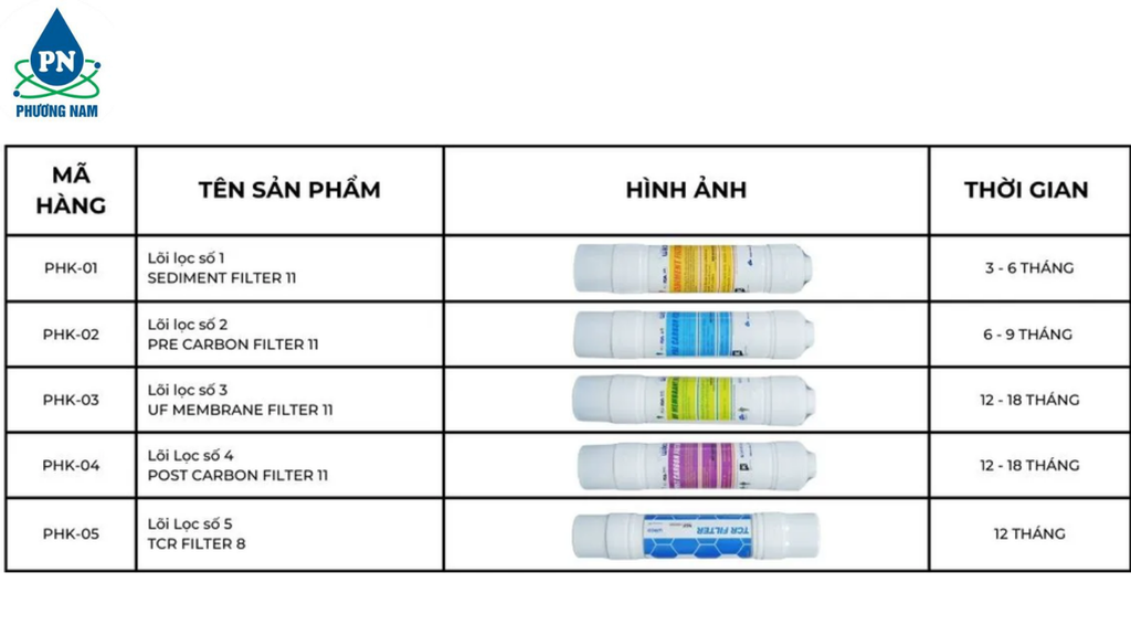 PHV-W2904-3F UF - Phương Nam Water