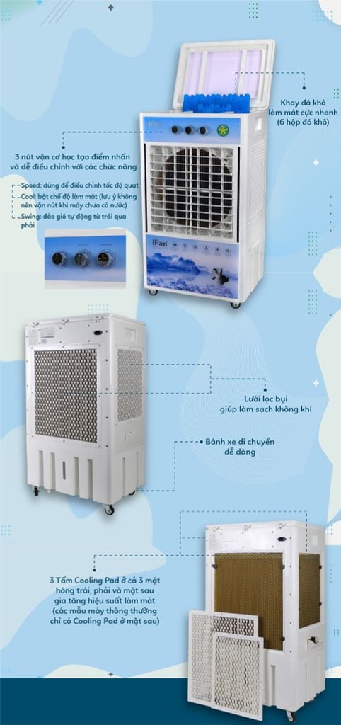 Quạt Hơi Nước IFAN-7000A - Phương Nam Water 2