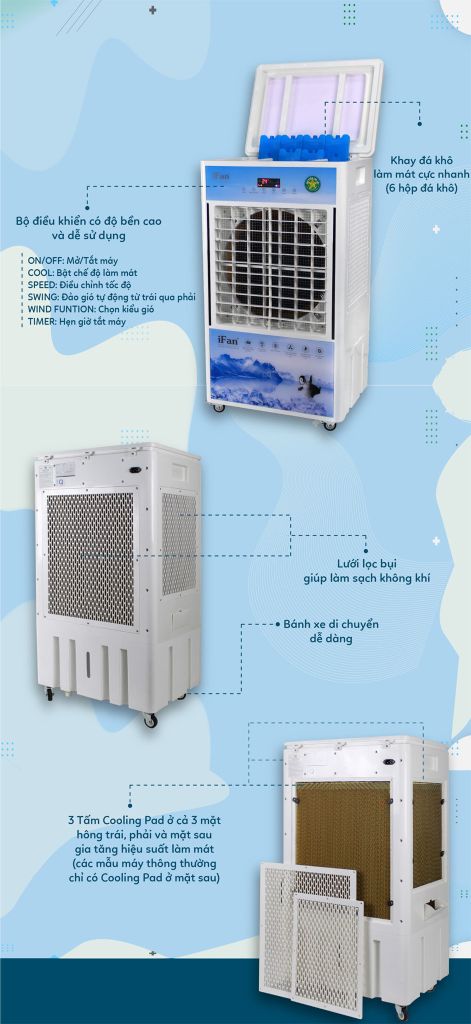 Quạt Hơi Nước IFAN-7000D - Phương Nam Water 8