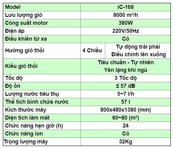 Quạt Hơi Nước IFAN-ICOOL IC168 - Phương Nam Water 2
