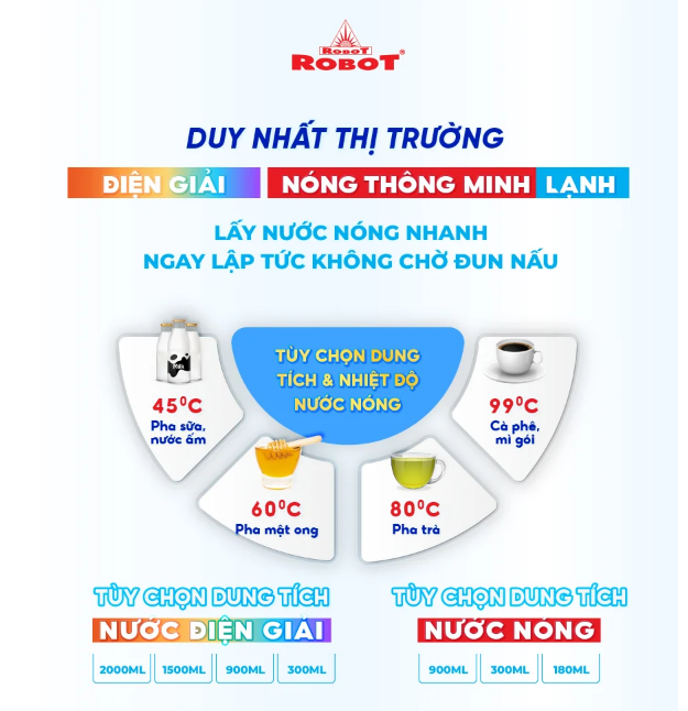 IonKing 1314 - Phương Nam Water 10