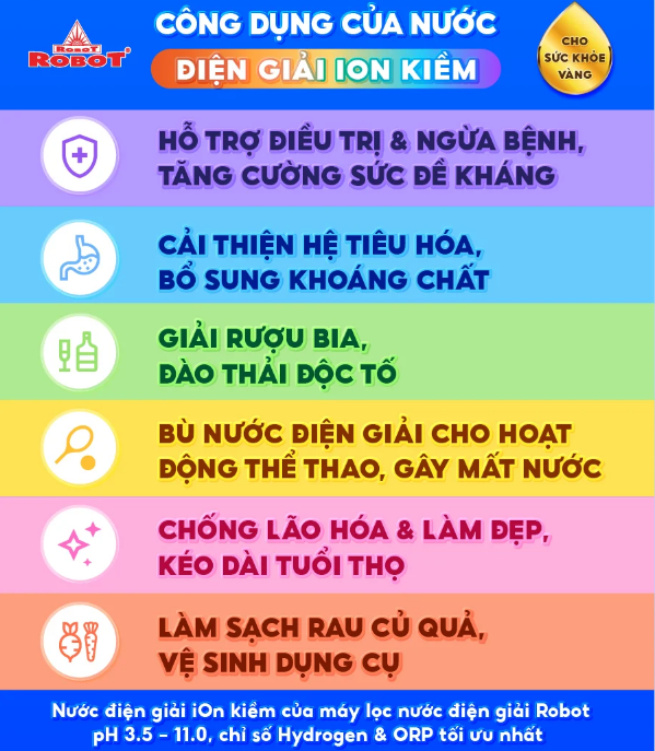 IonKing 1314 - Phương Nam Water 4