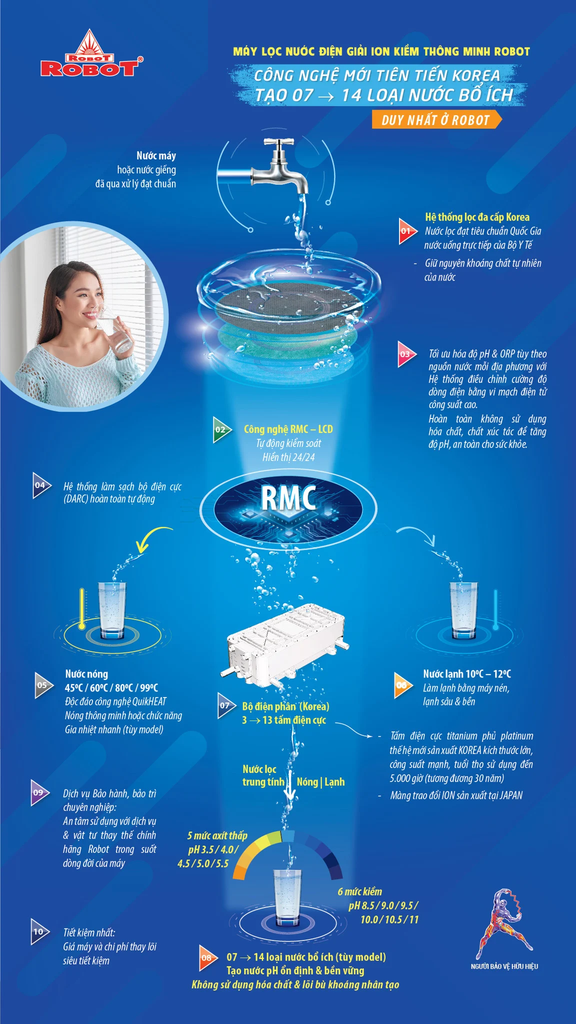 Robot IONKING 511 - Phương Nam Water 8