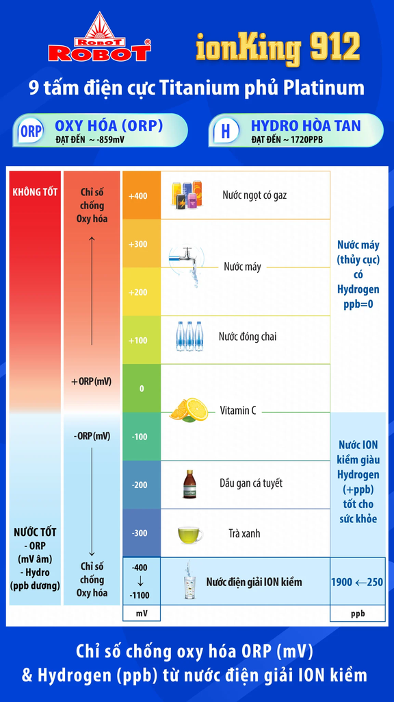 IonKing 912 - Phương Nam Water 3
