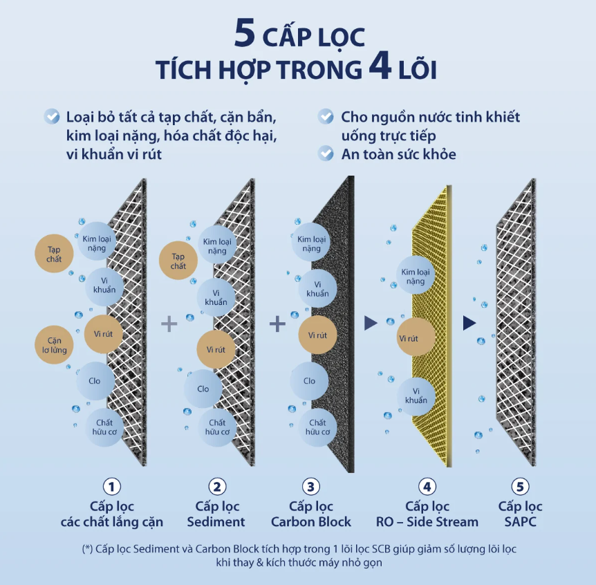 ROSS™ ECO-AOC75PUR - Phương Nam Water 9