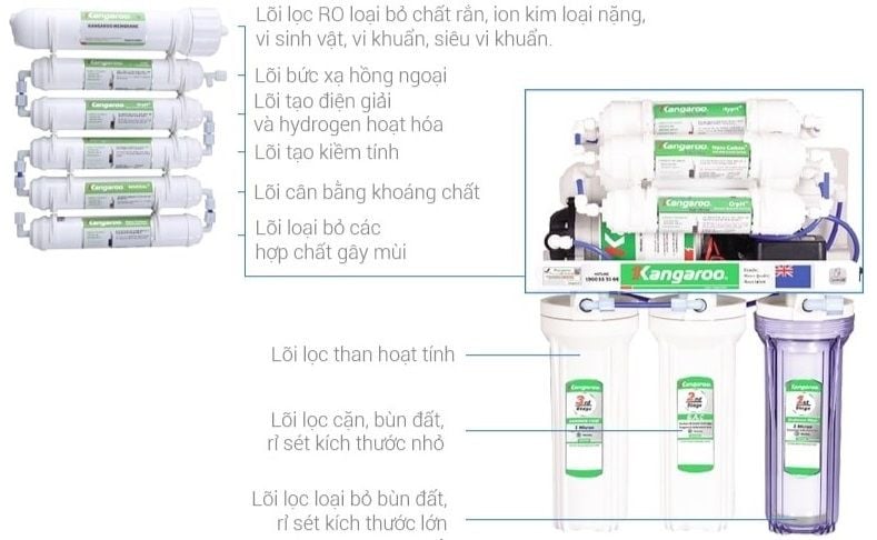sơ đồ Máy lọc nước kangaroo - phương nam water 1