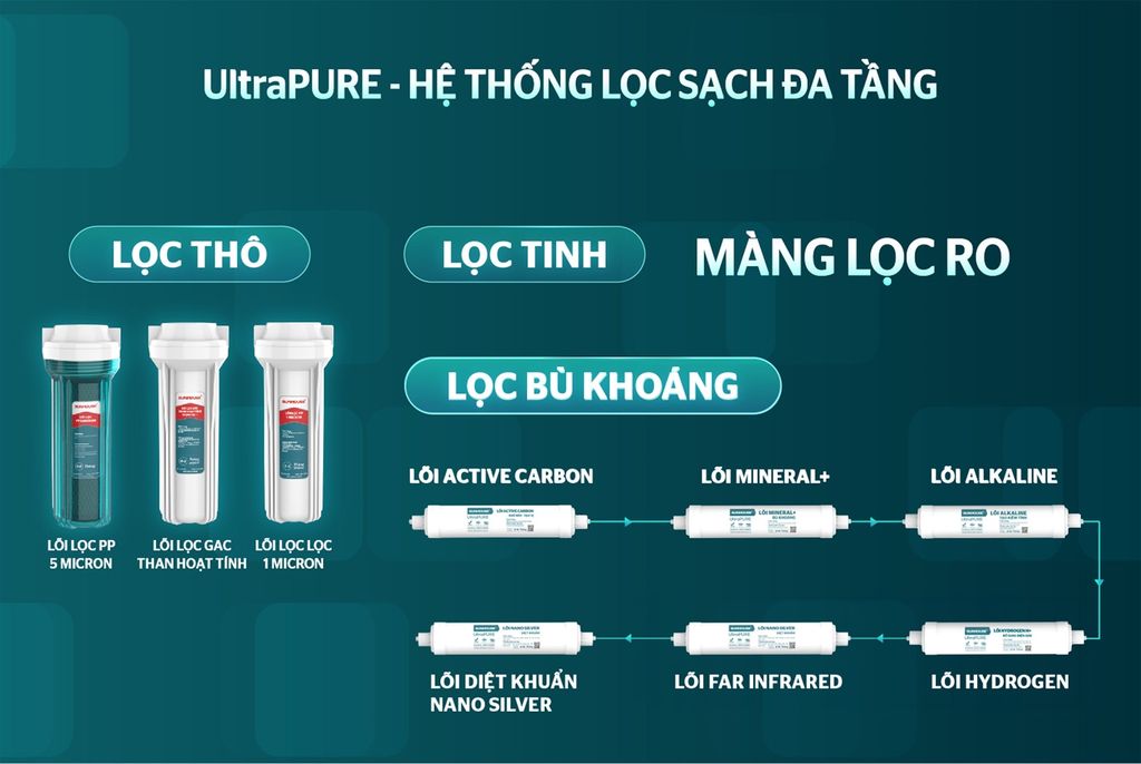 Sunhouse  SHA8692K - Phương Nam Water 6