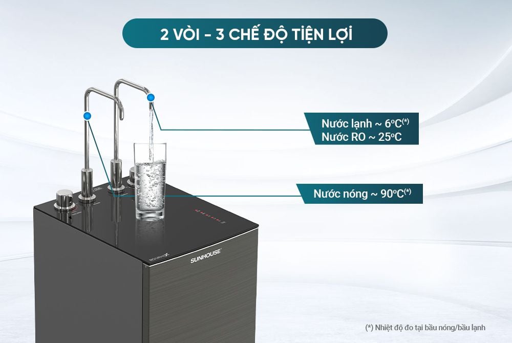 Sunhouse SHA76601S - Phương Nam Water 4