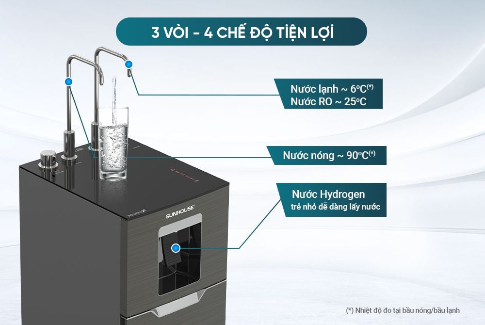 Sunhouse SHA76658SH - Phương Nam Water 5