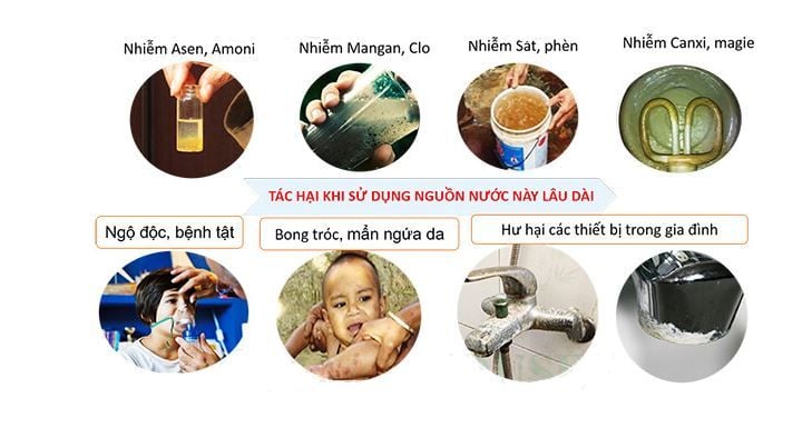 Tác hại nguồn nước  - Phương Nam Water