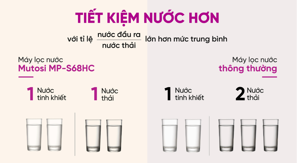 LÕI LỌC MUTOSI - PHƯƠNG NAM WATER