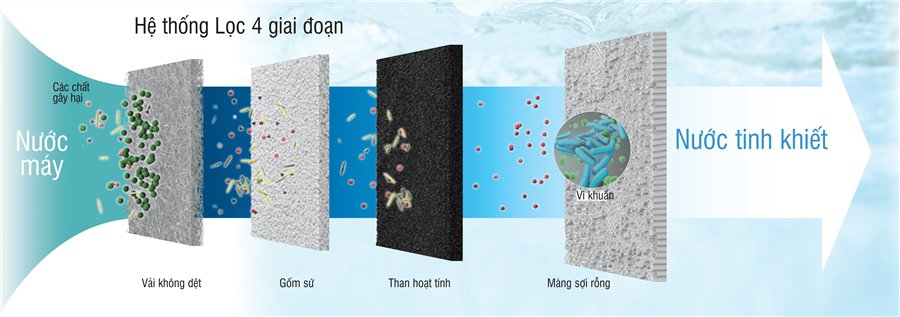 TK AS45 - Phương Nam Water 3