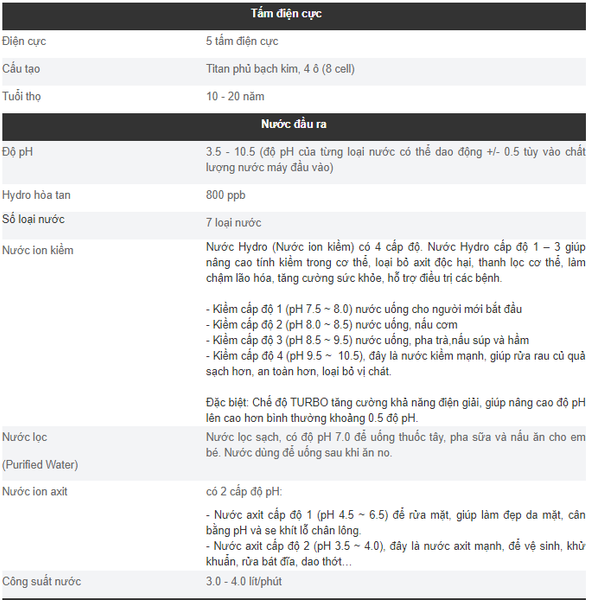 trim ion hyper - phương nam water 14