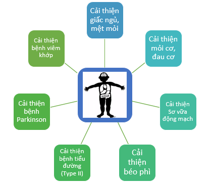 trim ion hyper - phương nam water 9