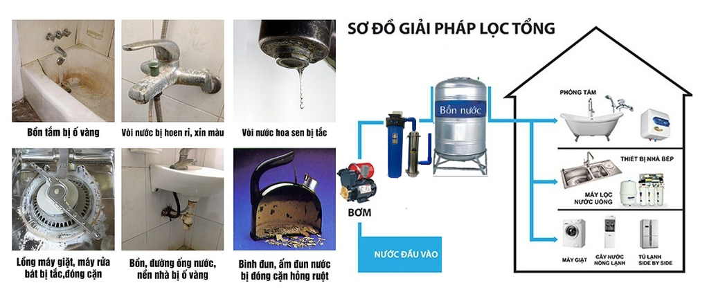 UF-1500L Funaco - Phương Nam Water 1