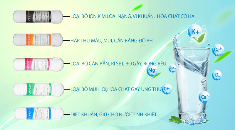 Máy lọc nước Karofi - Phương Nam Water 4