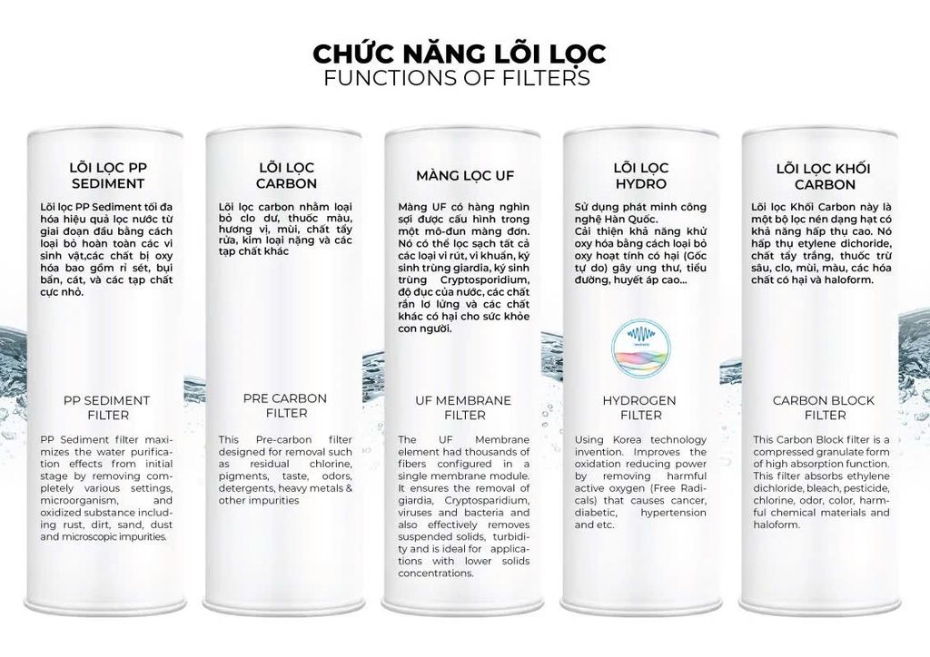 Máy Lọc Nước UF Hydro APH-5F01 - Phuong Nam Water 1