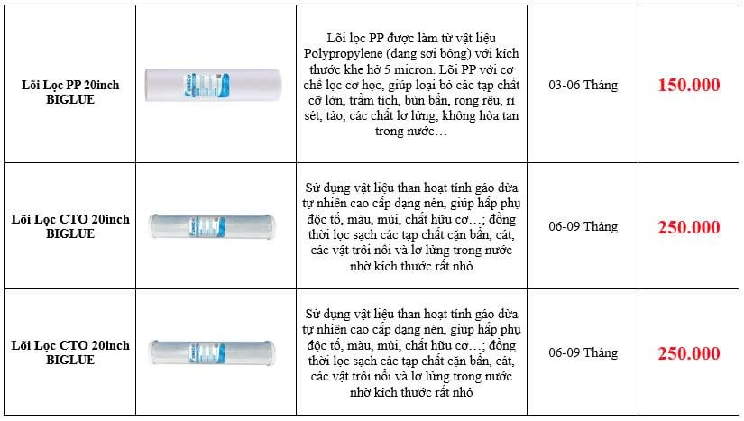 Lõi Lọc Biglue 20inch Funaco PP 5Micron - Phuong Nam Water