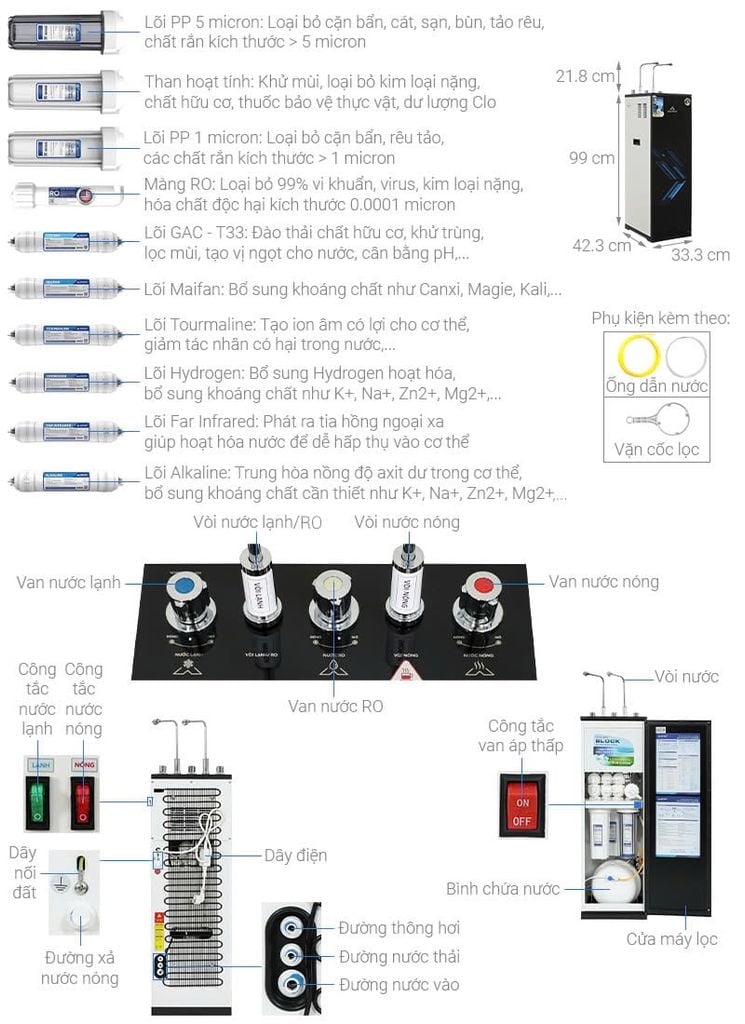 Máy Lọc Nước RO Hòa Phát HWBS2B 1021 - Nóng Lạnh - Phuong Nam Water