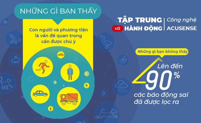 HIKVISION ACUSENSE - GIẢM THIỂU TÌNH TRẠNG BÁO ĐỘNG GIẢ CỦA CAMERA - LEHOANGCCTV