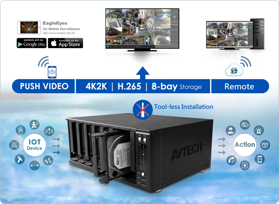 AVH8516 - SMART IOT NVR