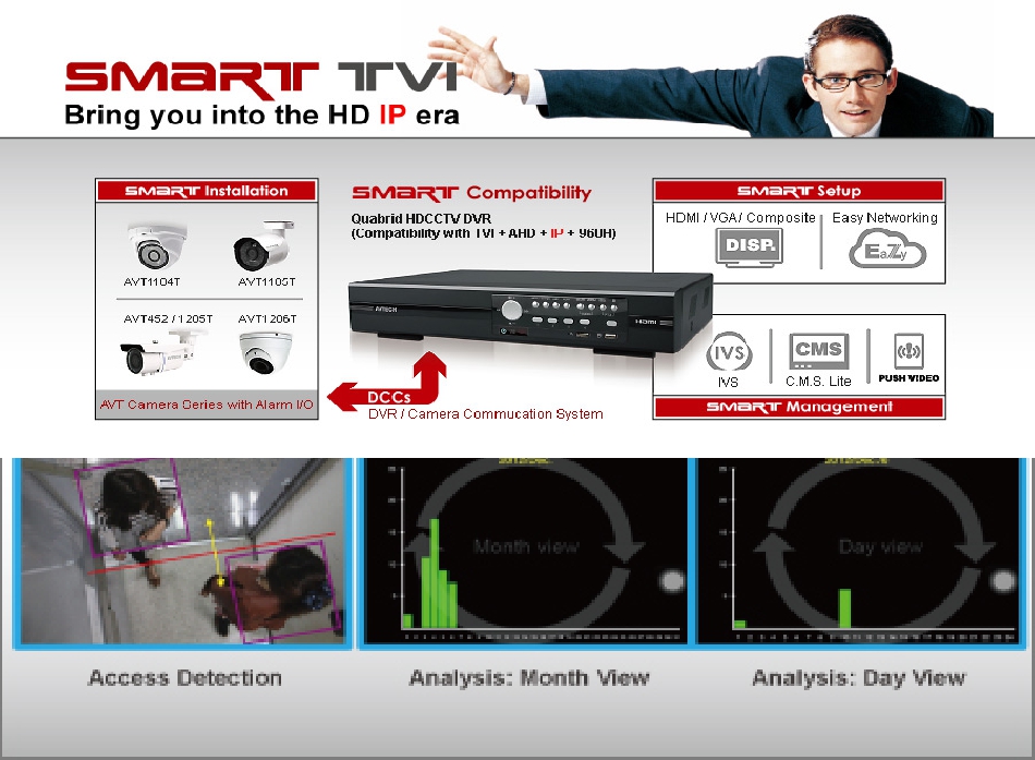 BÁO ĐỘNG THÔNG MINH VỚI DÒNG CAMERA TVI