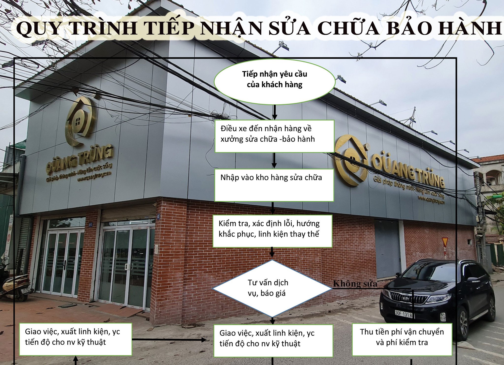 Quy trình tiếp nhận và sửa chữa-bảo hành