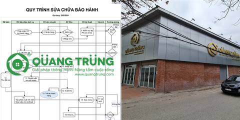 Quy trình sửa chữa chuyên nghiệp