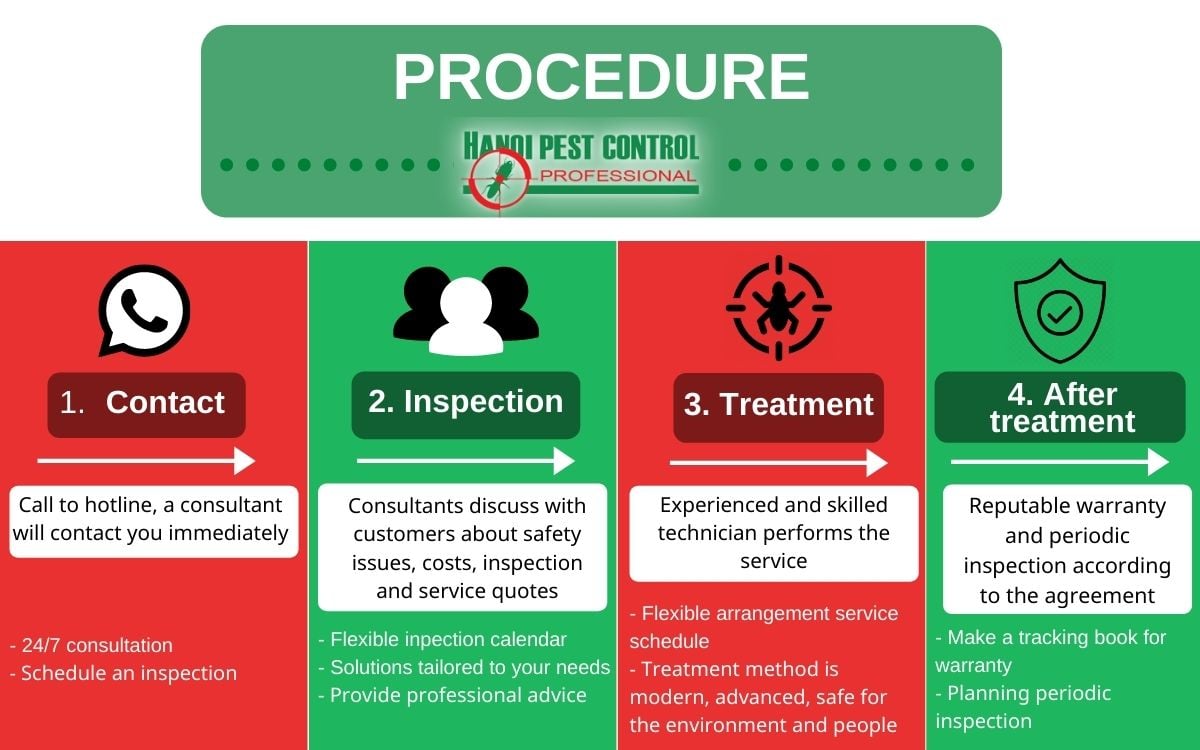 TERMITE CONTROL PROCEDURE