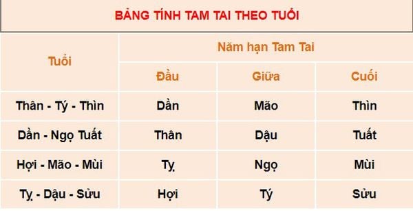 cách tính tuổi xây nhà - năm 2024 tuổi nào hợp xây nhà?