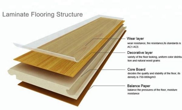 gỗ Laminate lag gì? Ứng dụng gỗ Laminate trong nội thất