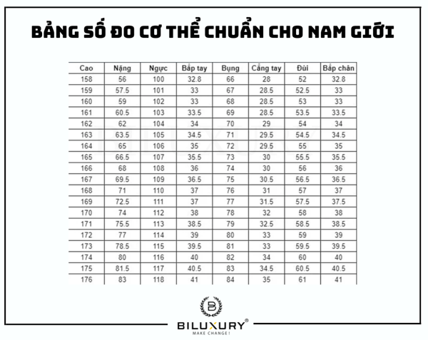 Bảng số đo cơ thể chuẩn cho nam giới