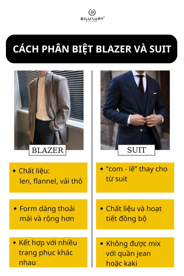 Cách phân biệt blazer và suit