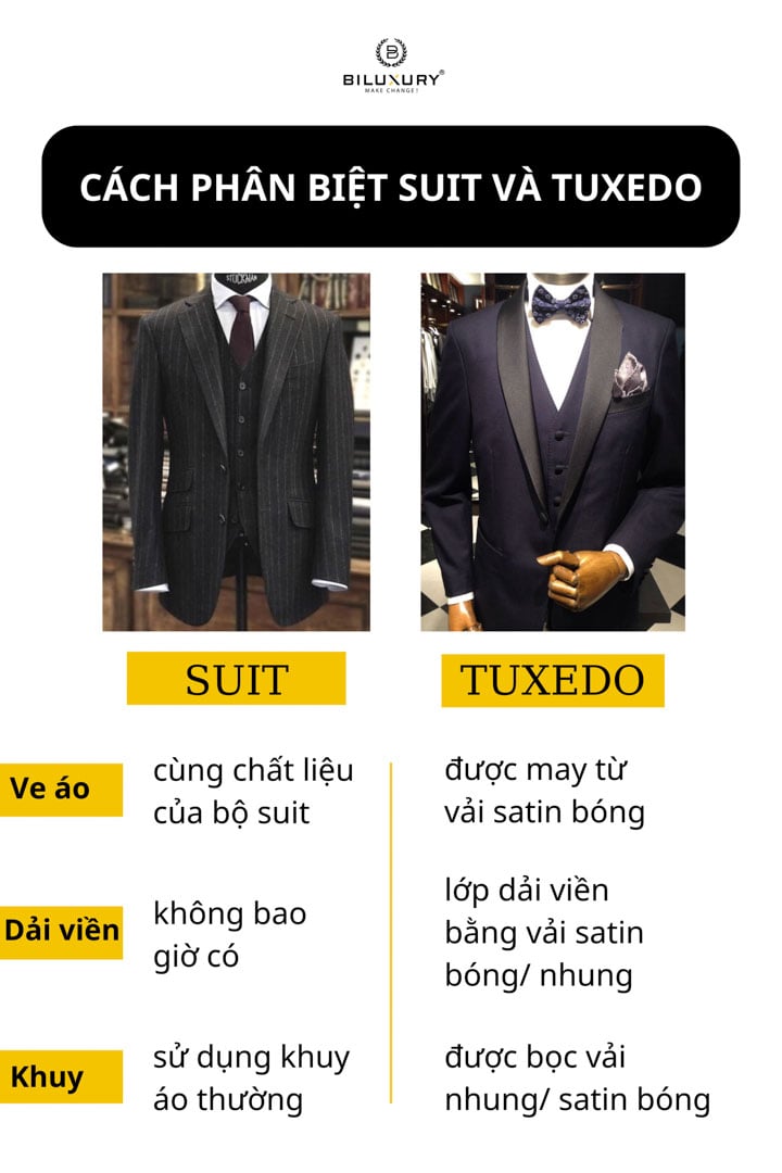 Cách phân biệt suit và tuxedo