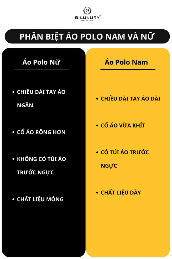 Phân biệt áo polo nam và nữ